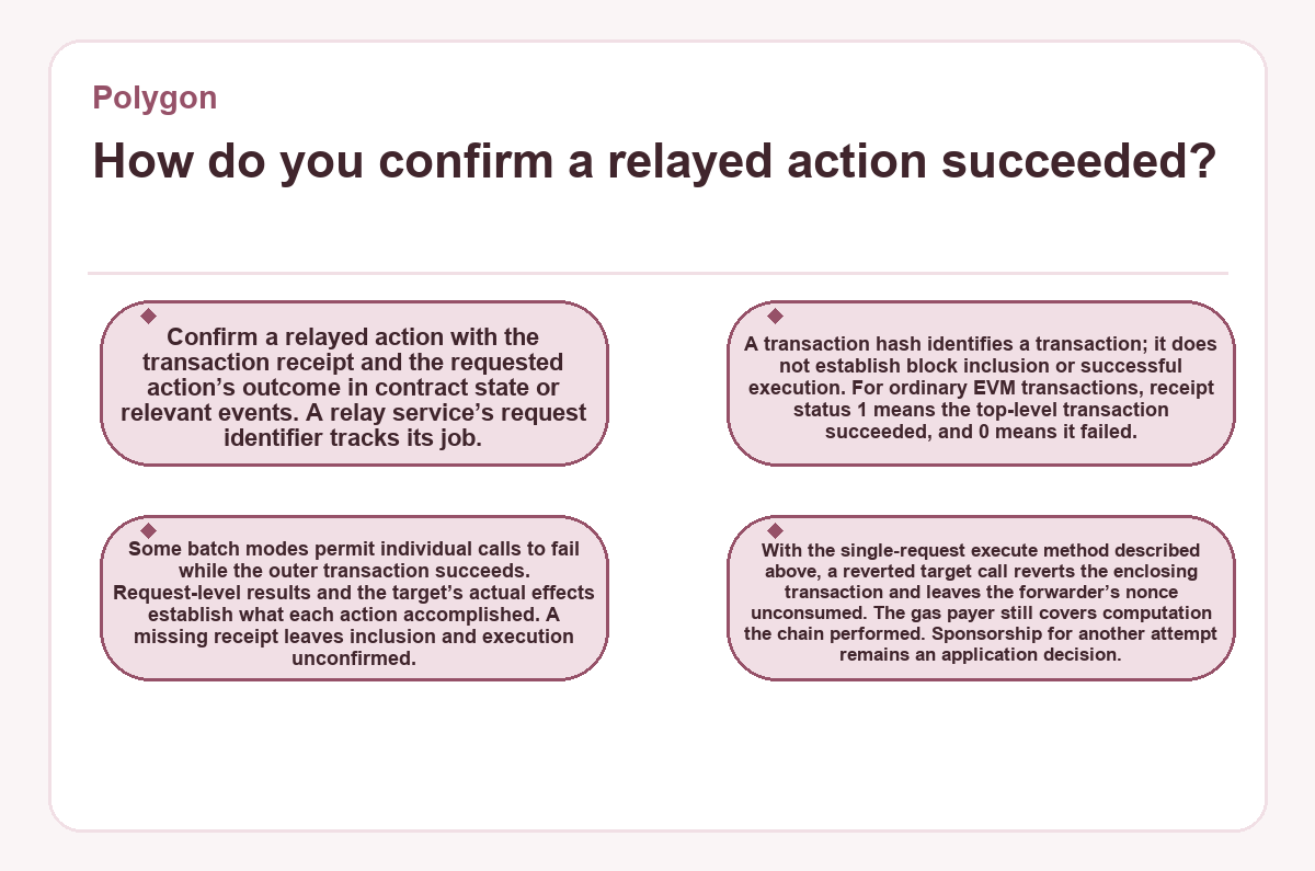 Illustration: How do you confirm a relayed action succeeded? (Polygon)